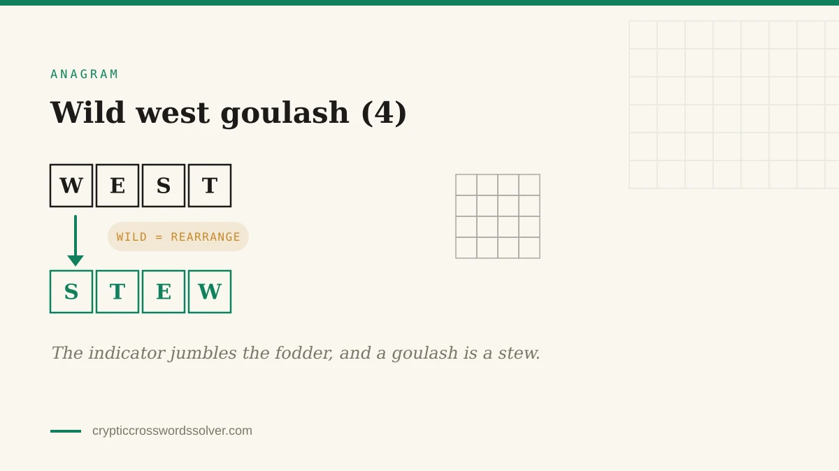 The letters of WEST rearranging into STEW, with the anagram indicator wild labelled between the two rows of tiles