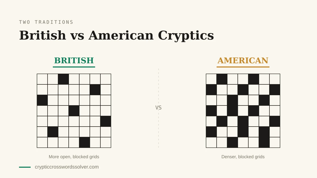 Side-by-side comparison of a British cryptic crossword grid, which is more open, and a denser American cryptic crossword grid