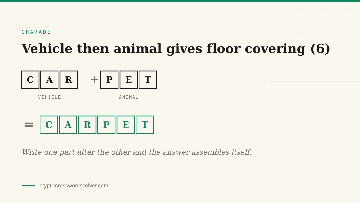 CAR and PET tiles labelled vehicle and animal joining to spell CARPET in green tiles