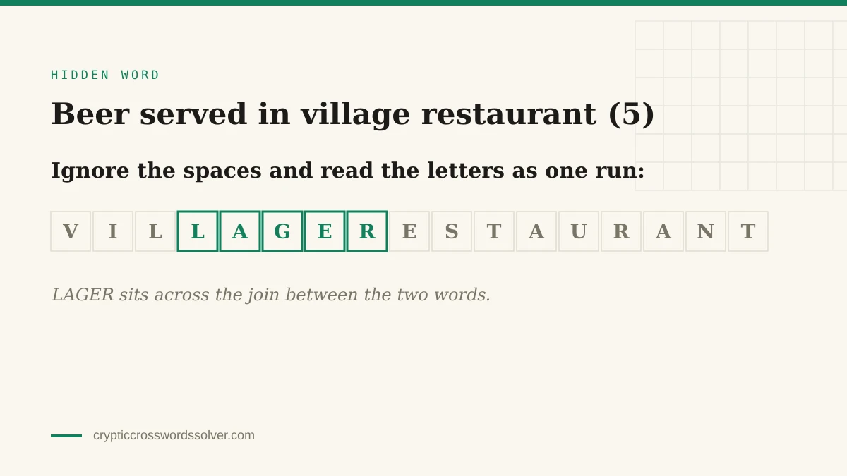 The letters of village restaurant run together in a single row of tiles with the hidden answer LAGER highlighted in green across the word break