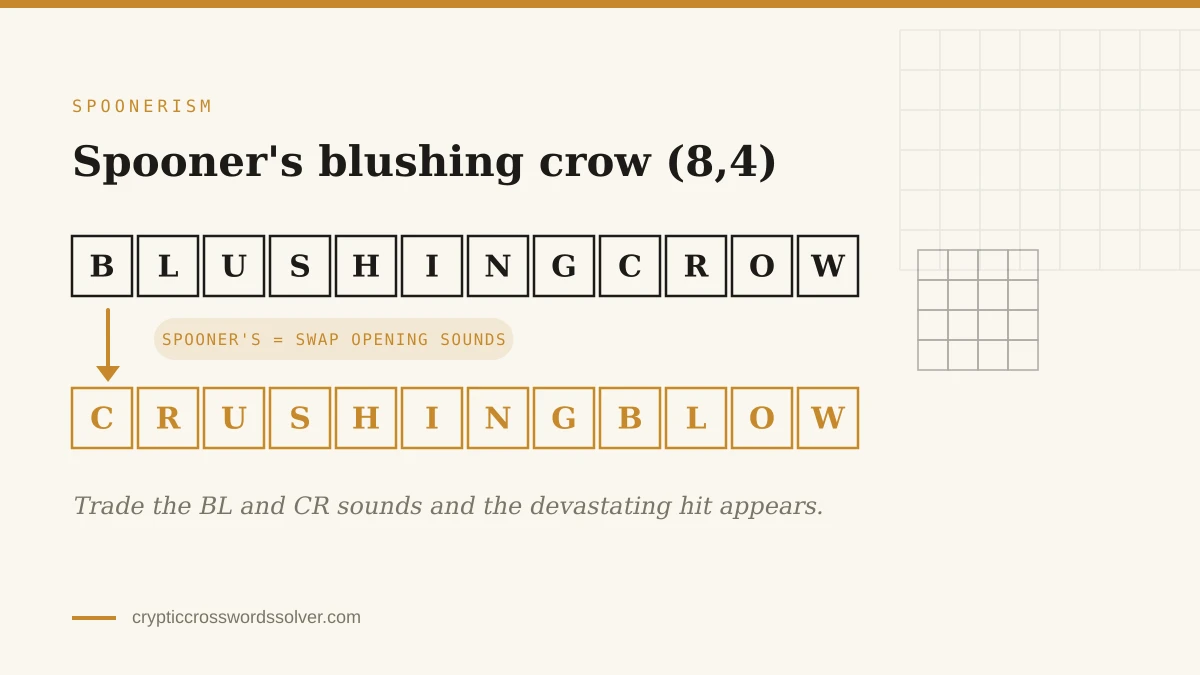 The phrase blushing crow transforming into crushing blow, with the opening sounds swapped as Spooner would